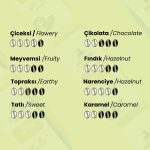 Etiyopya Single Origin Çekirdek Kahve 1000 Gr - Görsel 3