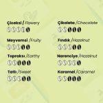 Etiyopya Single Origin Çekirdek Kahve 250 Gr - Görsel 3