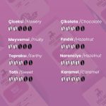 Mekele Blend Kavrulmuş Çekirdek Kahve 250 Gr - Görsel 5