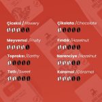Sebata Blend Espresso Kahve 1000 Gr