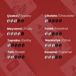 Premium Blend Çekirdek Kahve 1000 Gr - Görsel 5