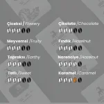 Lemmu Blend Çekirdek Kahve 1000 Gr - Görsel 4